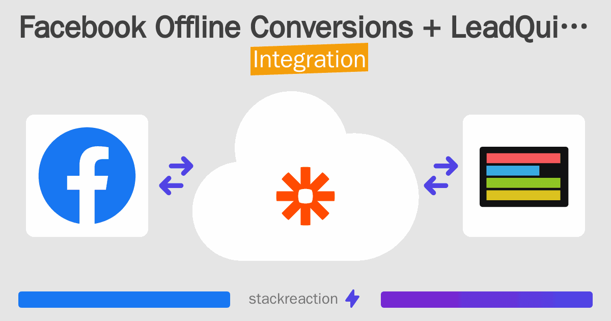 Facebook Offline Conversions and LeadQuizzes Integration