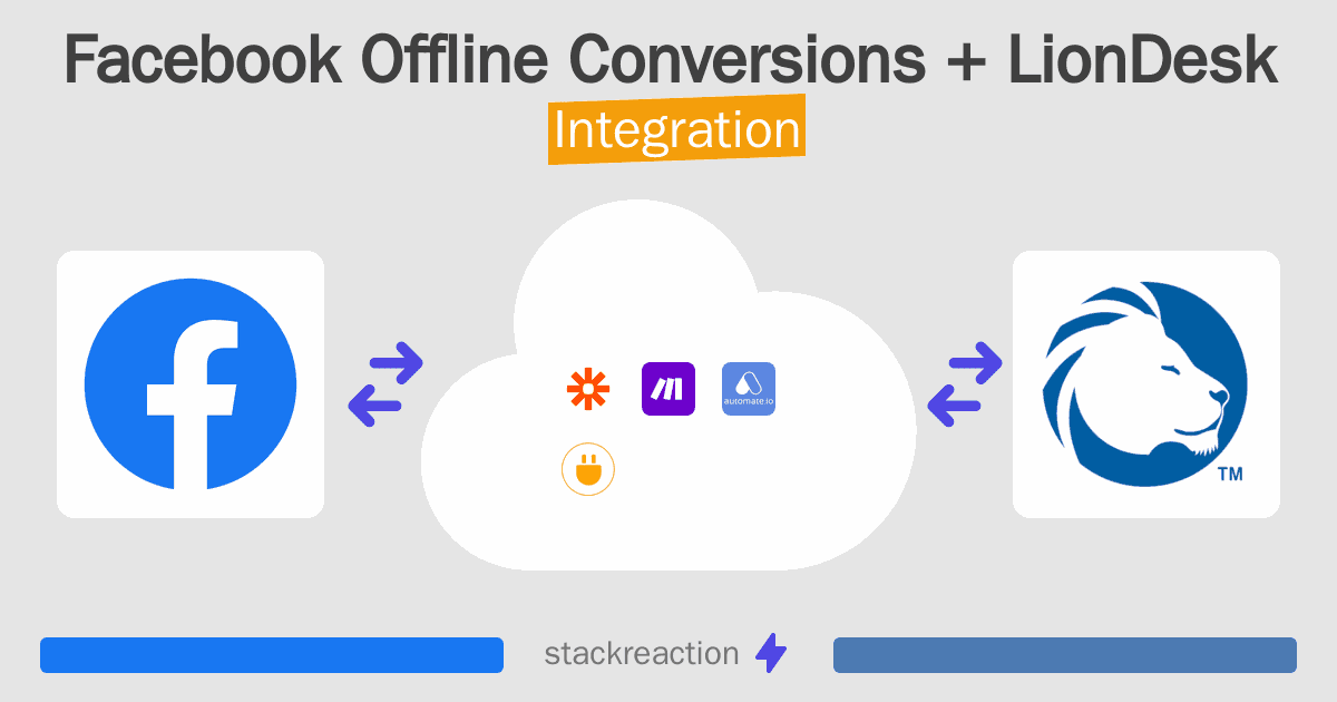 Facebook Offline Conversions and LionDesk Integration
