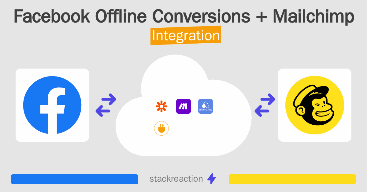 Facebook Offline Conversions and Mailchimp Integration