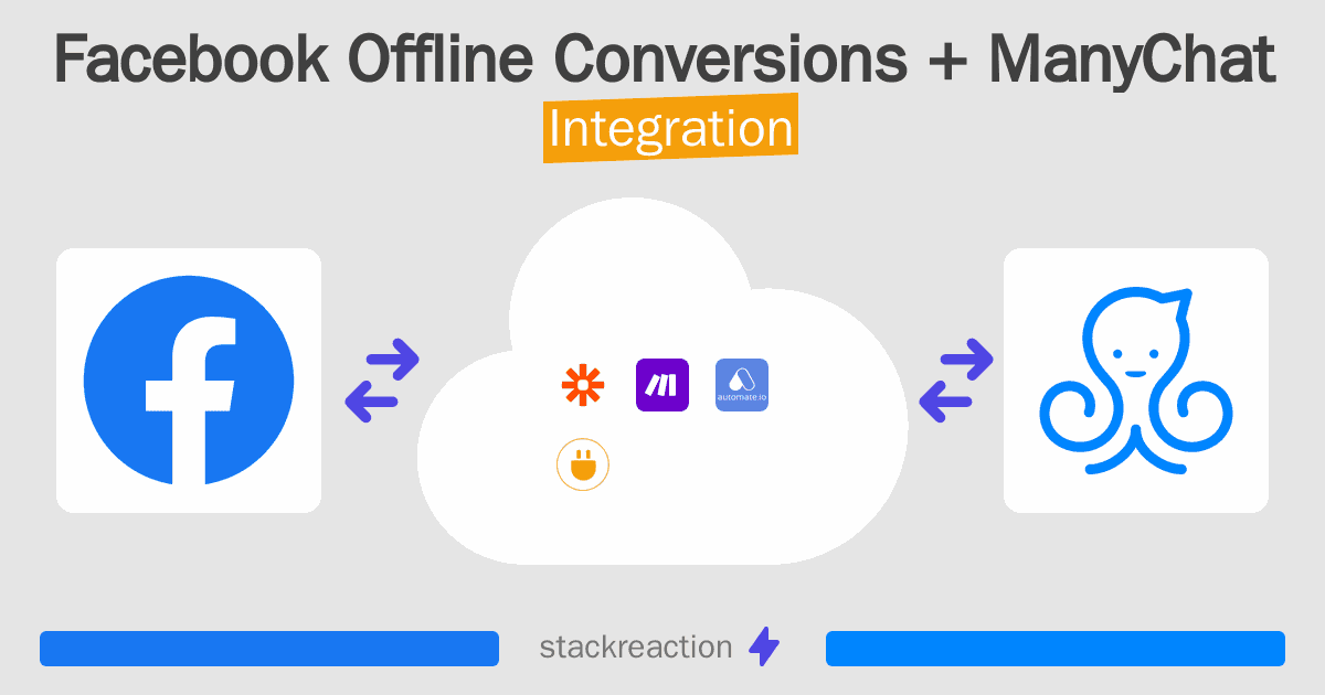 Facebook Offline Conversions and ManyChat Integration