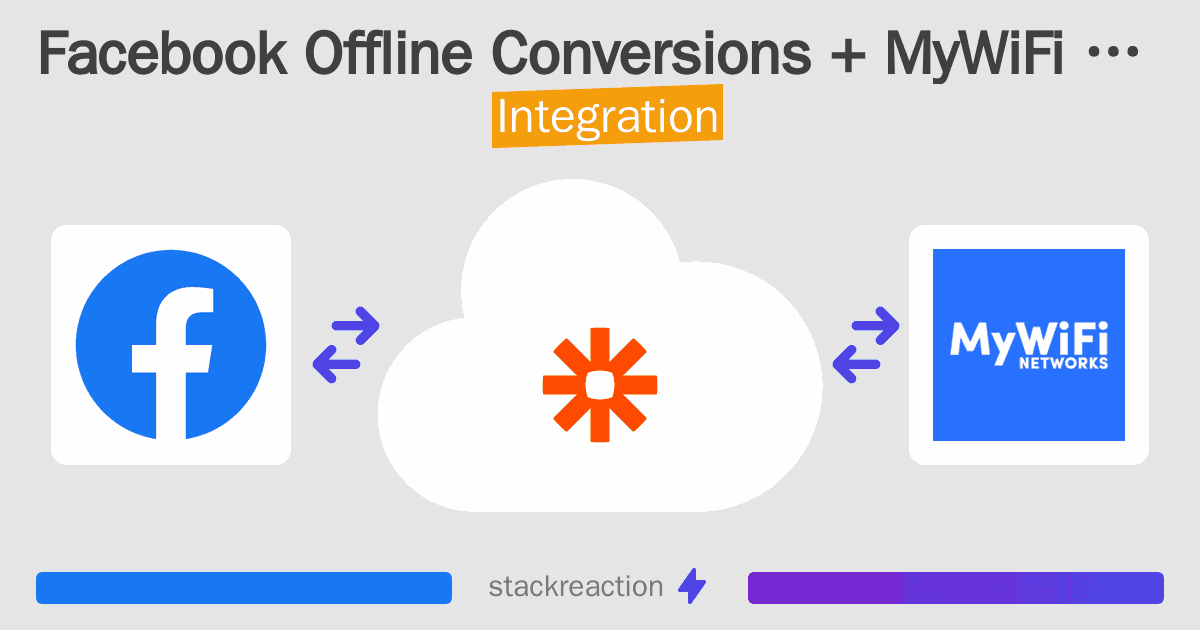 Facebook Offline Conversions and MyWiFi Networks Integration
