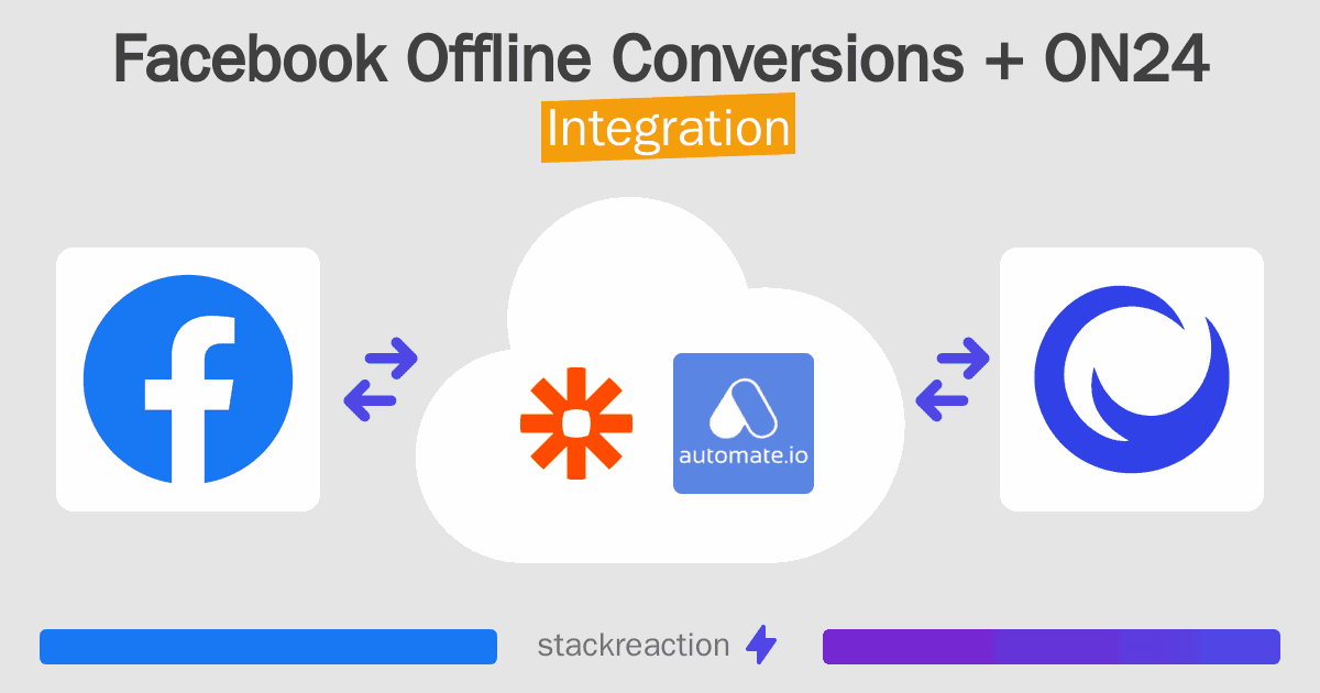 Facebook Offline Conversions and ON24 Integration