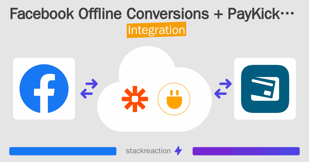 Facebook Offline Conversions and PayKickstart Integration