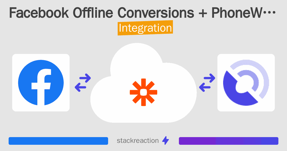 Facebook Offline Conversions and PhoneWagon Integration