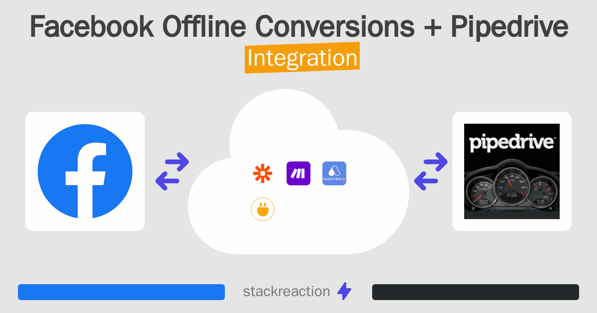 Facebook Offline Conversions and Pipedrive Integration