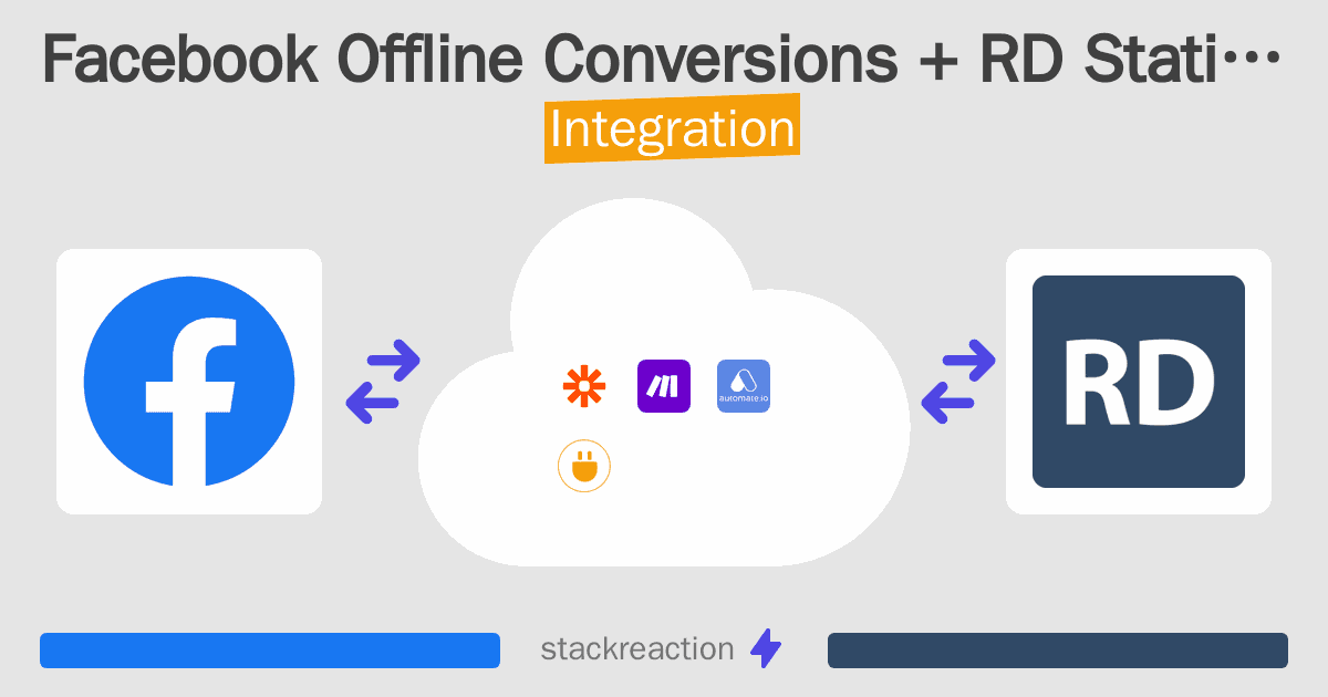 Facebook Offline Conversions and RD Station Integration