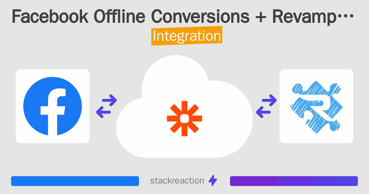 Facebook Offline Conversions and Revamp CRM Integration