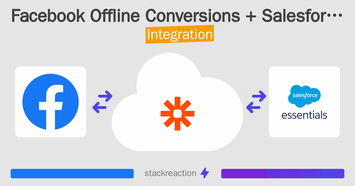 Facebook Offline Conversions and Salesforce Essentials Integration