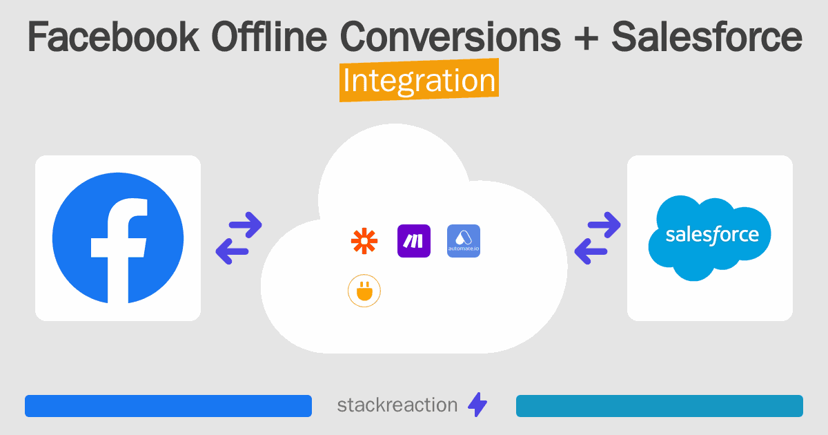 Facebook Offline Conversions and Salesforce Integration
