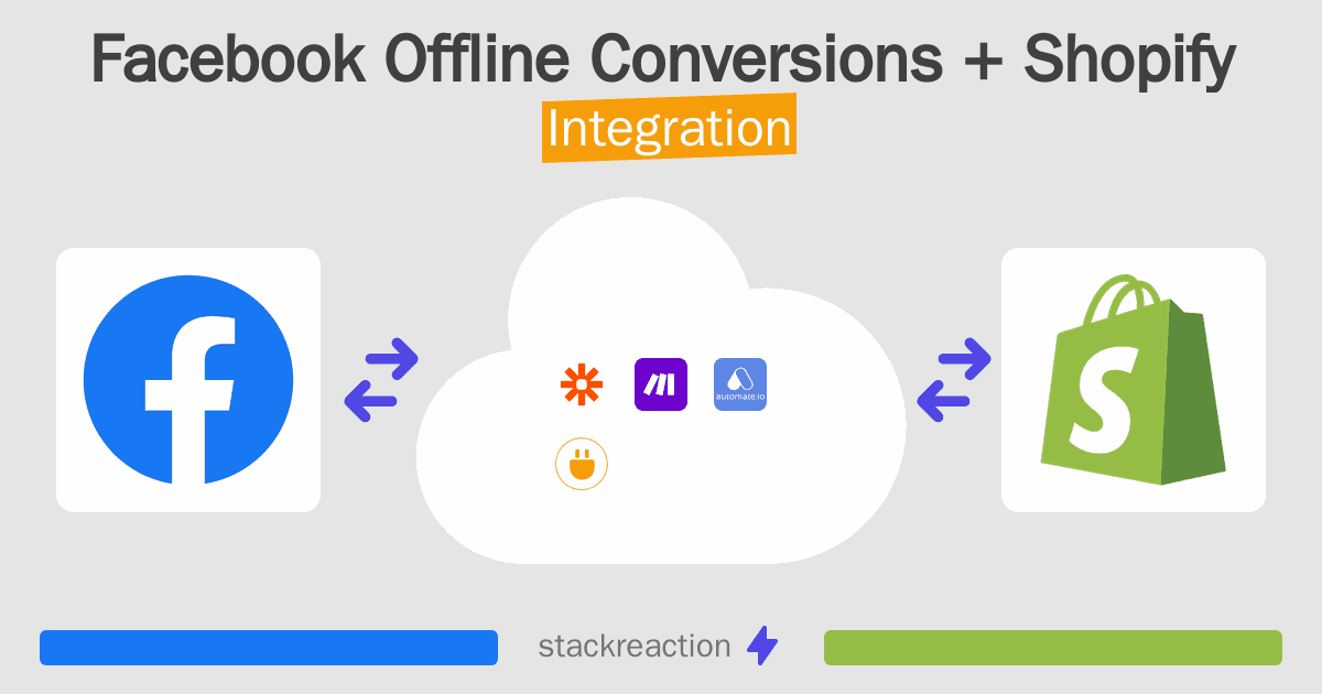 Facebook Offline Conversions and Shopify Integration