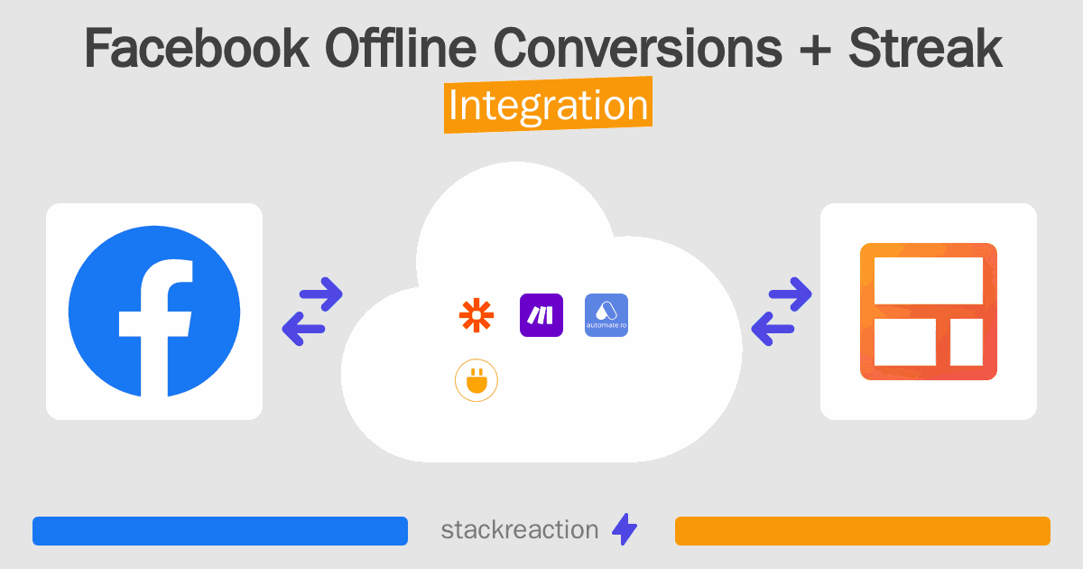 Facebook Offline Conversions and Streak Integration