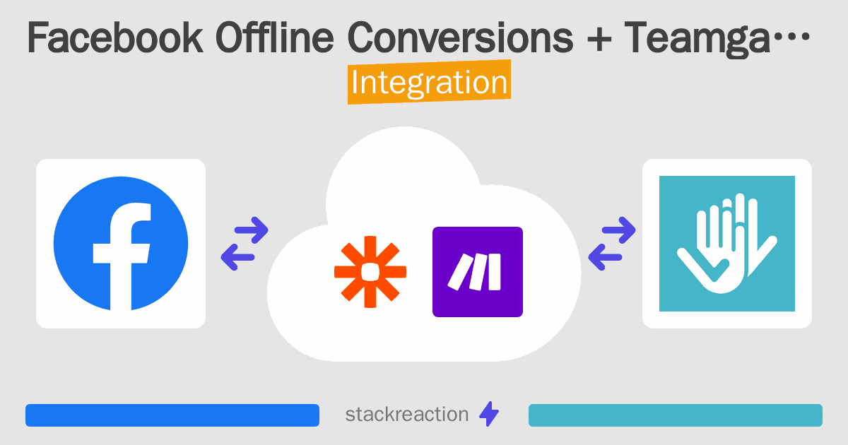Facebook Offline Conversions and Teamgate CRM Integration