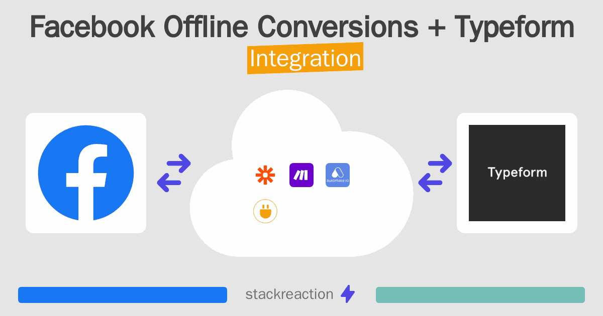 Facebook Offline Conversions and Typeform Integration