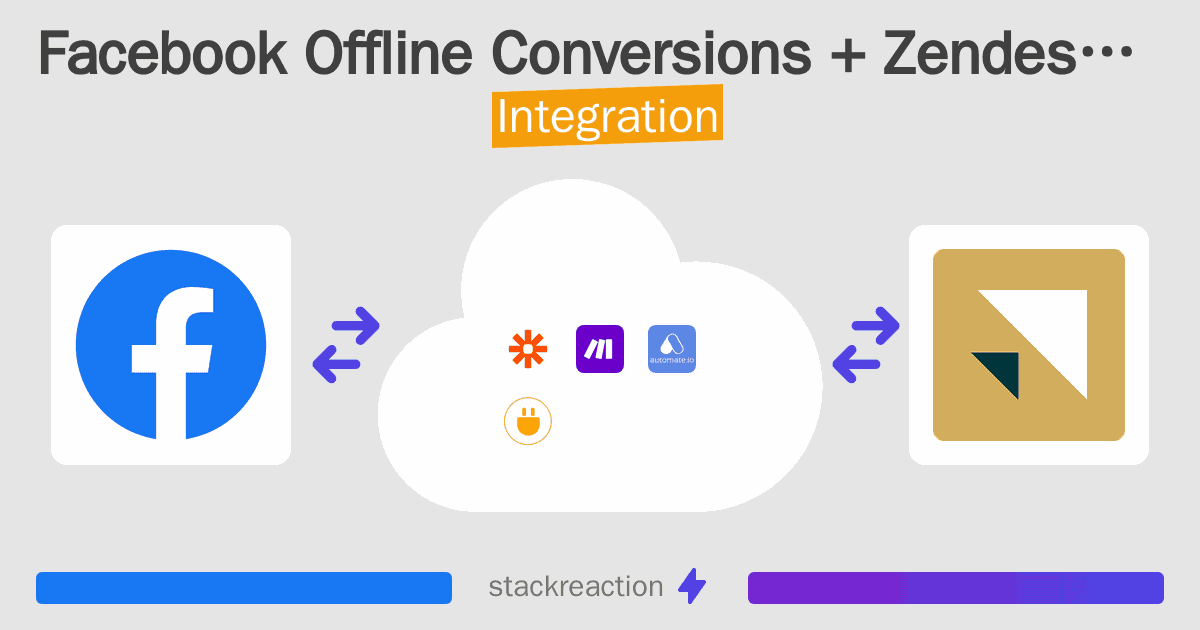 Facebook Offline Conversions and Zendesk Sell Integration
