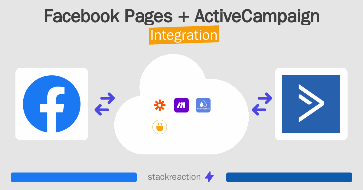 Facebook Pages and ActiveCampaign Integration