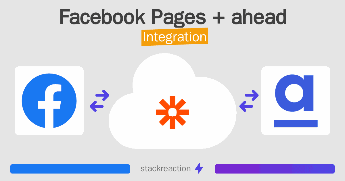 Facebook Pages and ahead Integration