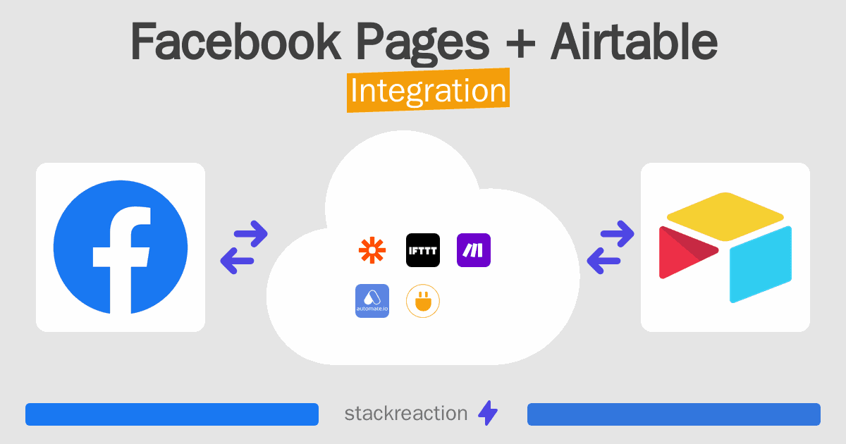 Facebook Pages and Airtable Integration