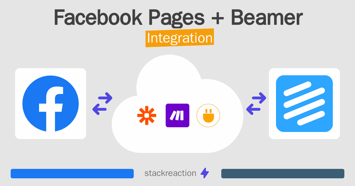 Facebook Pages and Beamer Integration