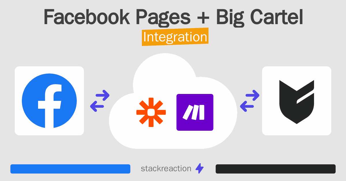 Facebook Pages and Big Cartel Integration