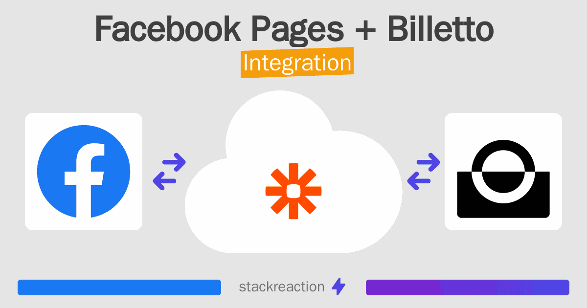 Facebook Pages and Billetto Integration