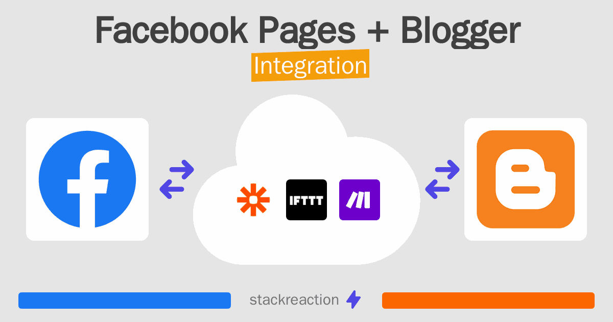 Facebook Pages and Blogger Integration