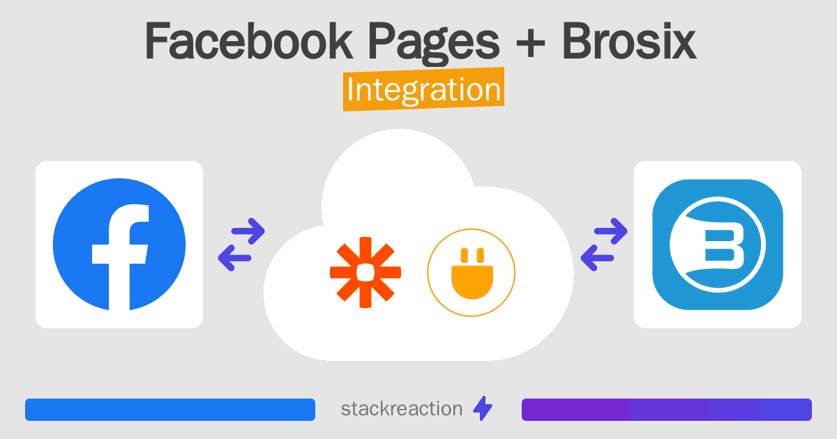 Facebook Pages and Brosix Integration