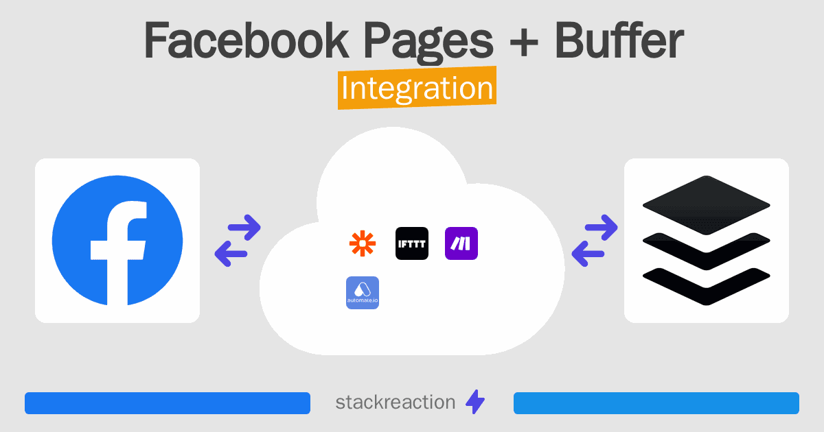 Facebook Pages and Buffer Integration