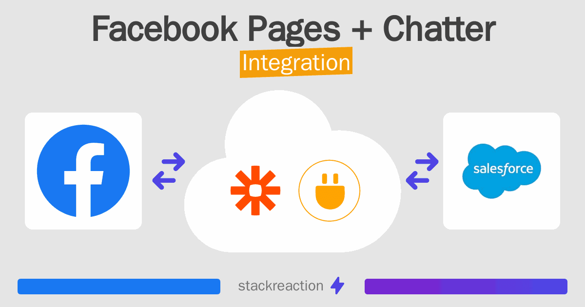 Facebook Pages and Chatter Integration