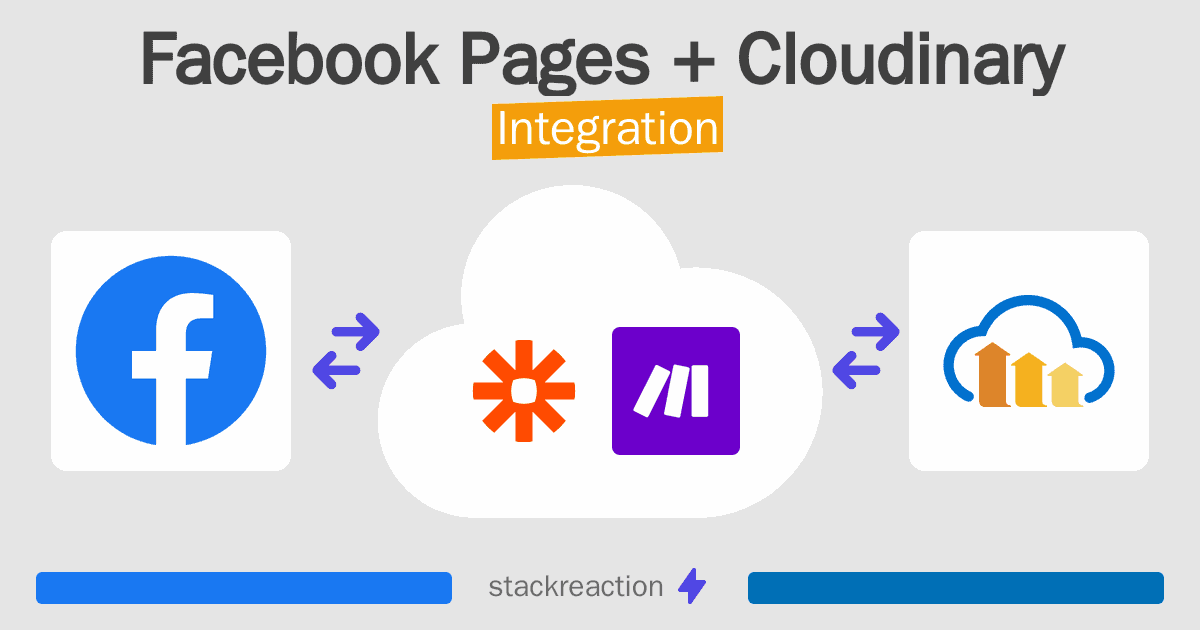 Facebook Pages and Cloudinary Integration