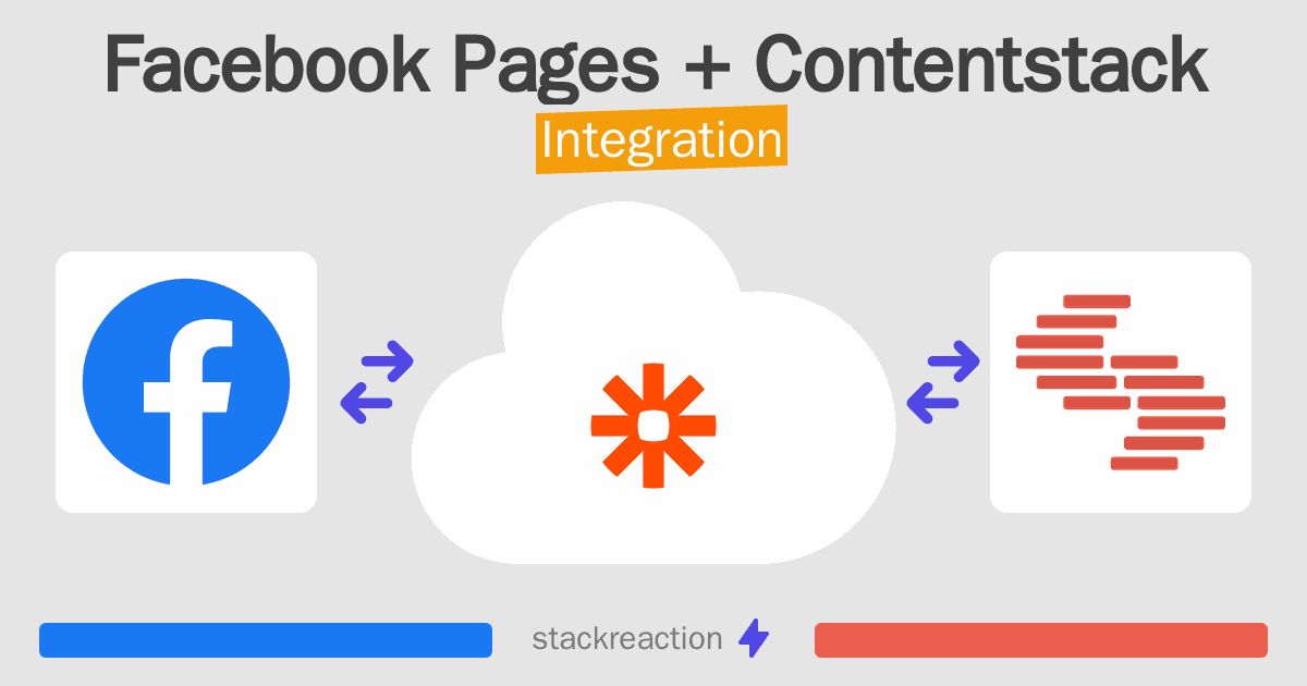 Facebook Pages and Contentstack Integration
