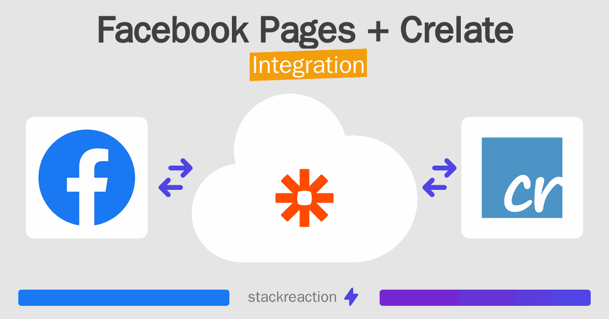 Facebook Pages and Crelate Integration