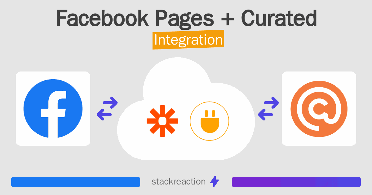 Facebook Pages and Curated Integration