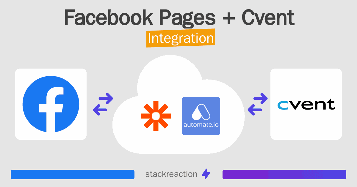 Facebook Pages and Cvent Integration