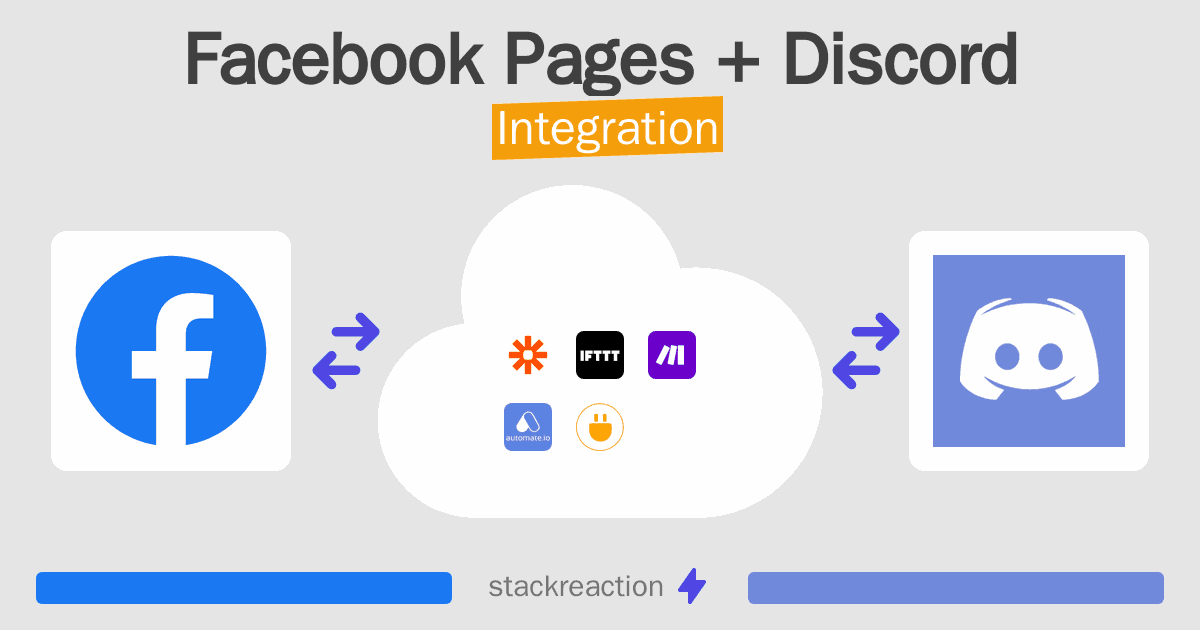 Facebook Pages and Discord Integration