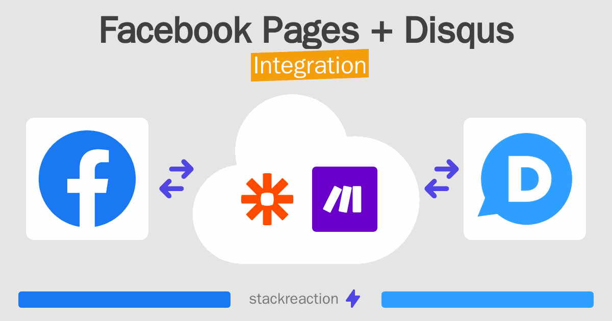 Facebook Pages and Disqus Integration