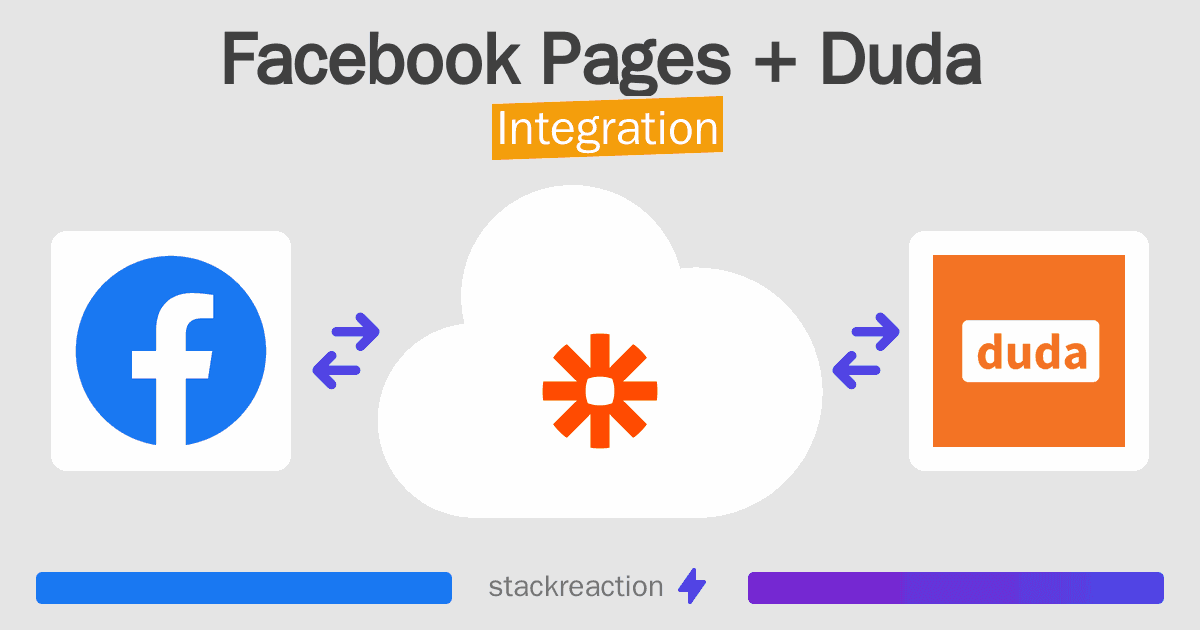 Facebook Pages and Duda Integration
