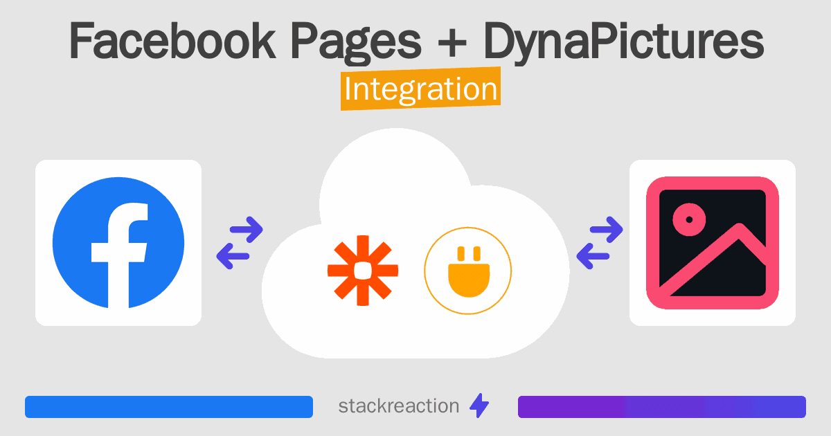 Facebook Pages and DynaPictures Integration