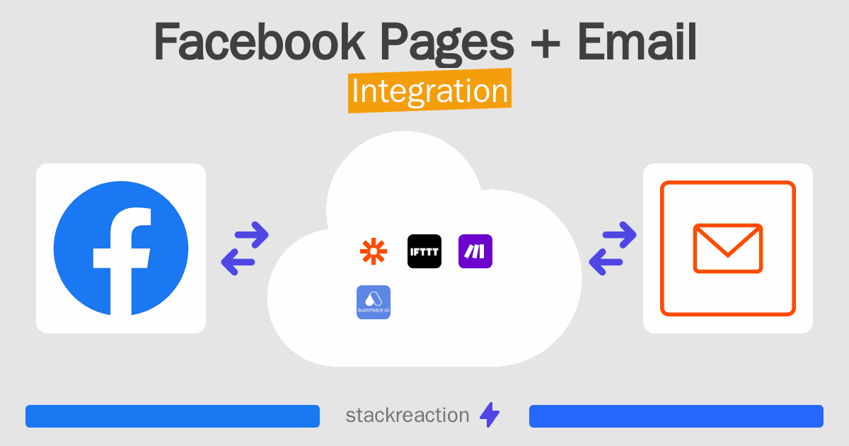 Facebook Pages and Email Integration