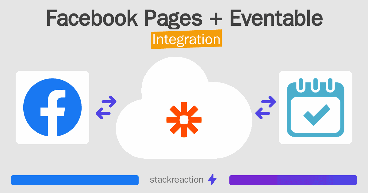 Facebook Pages and Eventable Integration