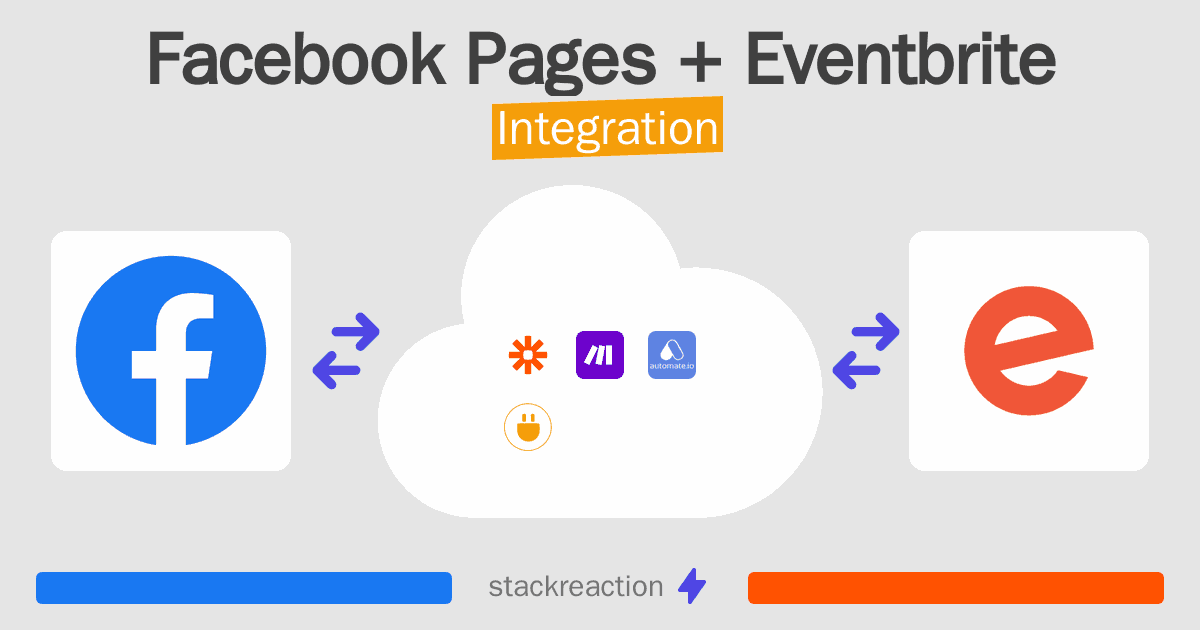 Facebook Pages and Eventbrite Integration
