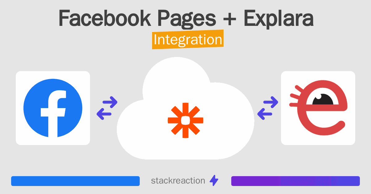 Facebook Pages and Explara Integration