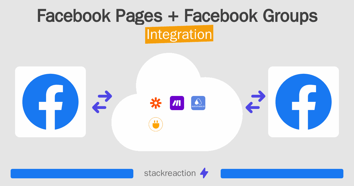 Facebook Pages and Facebook Groups Integration
