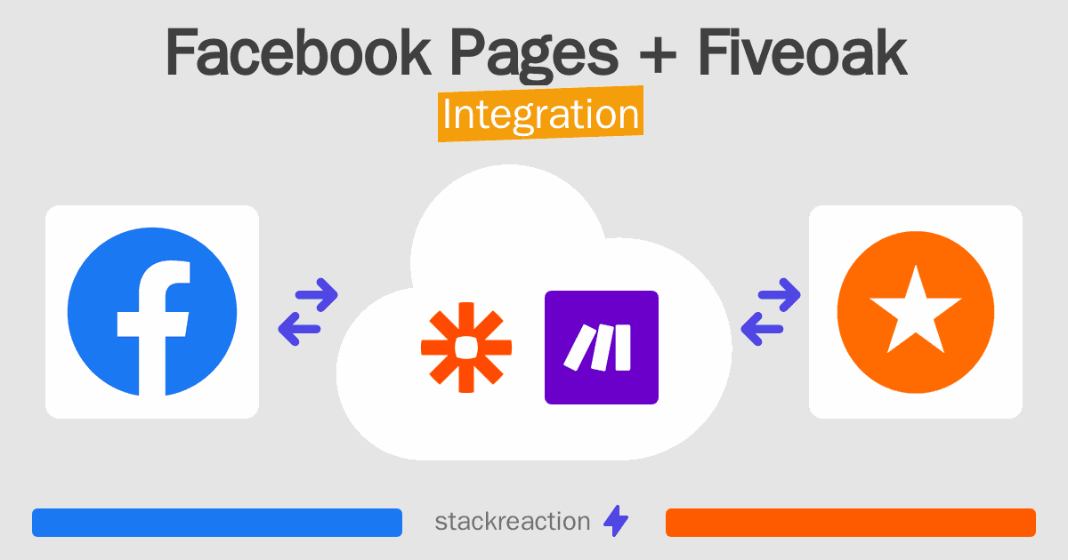 Facebook Pages and Fiveoak Integration
