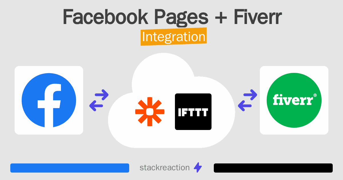 Facebook Pages and Fiverr Integration