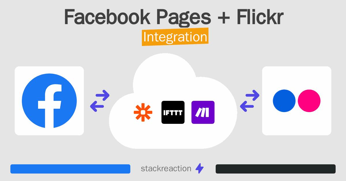 Facebook Pages and Flickr Integration