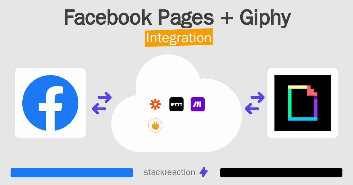 Facebook Pages and Giphy Integration