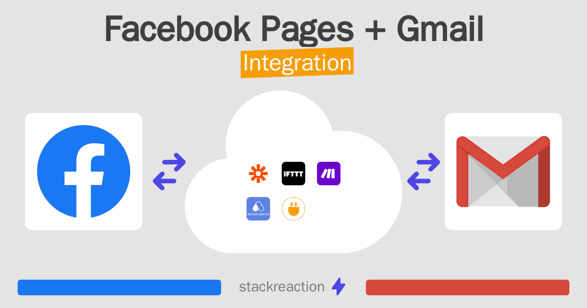 Facebook Pages and Gmail Integration