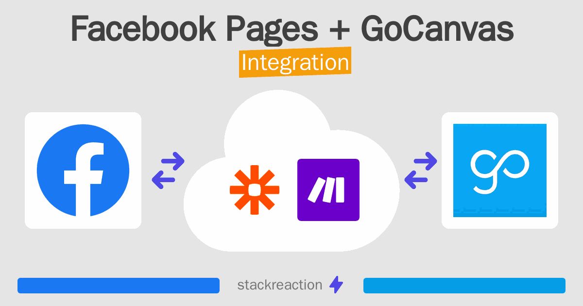 Facebook Pages and GoCanvas Integration