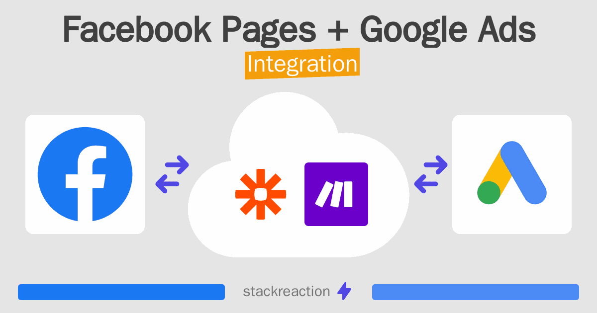 Facebook Pages and Google Ads Integration