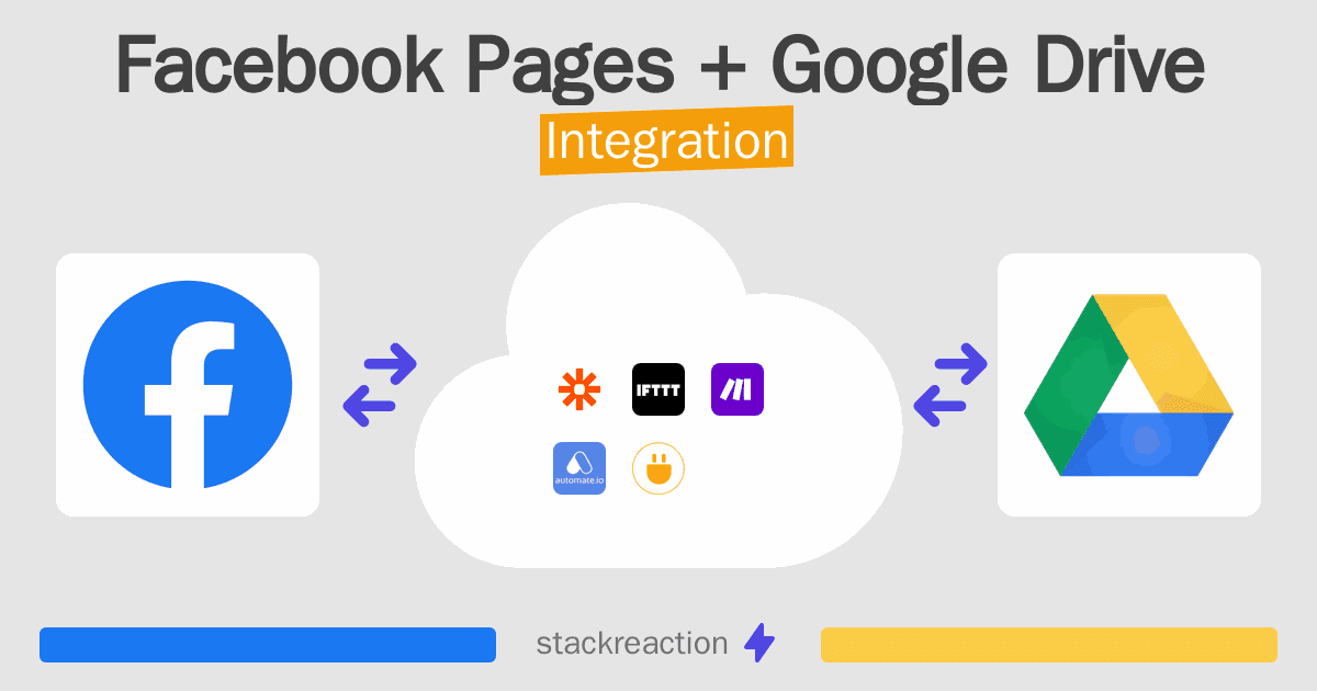 Facebook Pages and Google Drive Integration